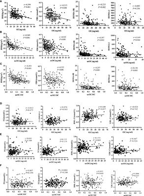 The role of osteocalcin in regulation of glycolipid metabolism and muscle function in children with osteogenesis imperfecta